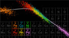 This shows the results of calculations aimed at determining which of six chemical elements would make the best catalyst for promoting an ammonia synthesis reaction.