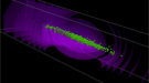 Synergia simulation of a bunched beam including particles (green) and self-fields (purple).