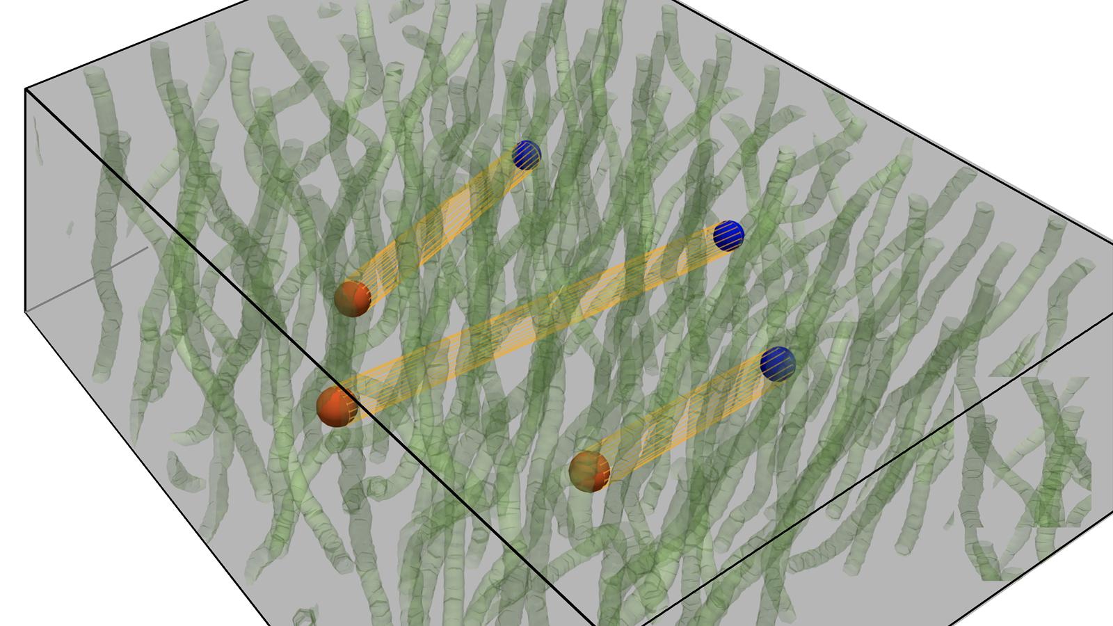 This image shows a 3D superinsulator, in which vortex condensate (green lines) squeezes the electric field lines connecting charge-anticharge pairs (red and blue balls) into the electric strings (orange strips). These strings tightly bind these charge-anticharge pairs, completely immobilizing them, so electric current cannot be produced. (Image by Argonne National Laboratory.)