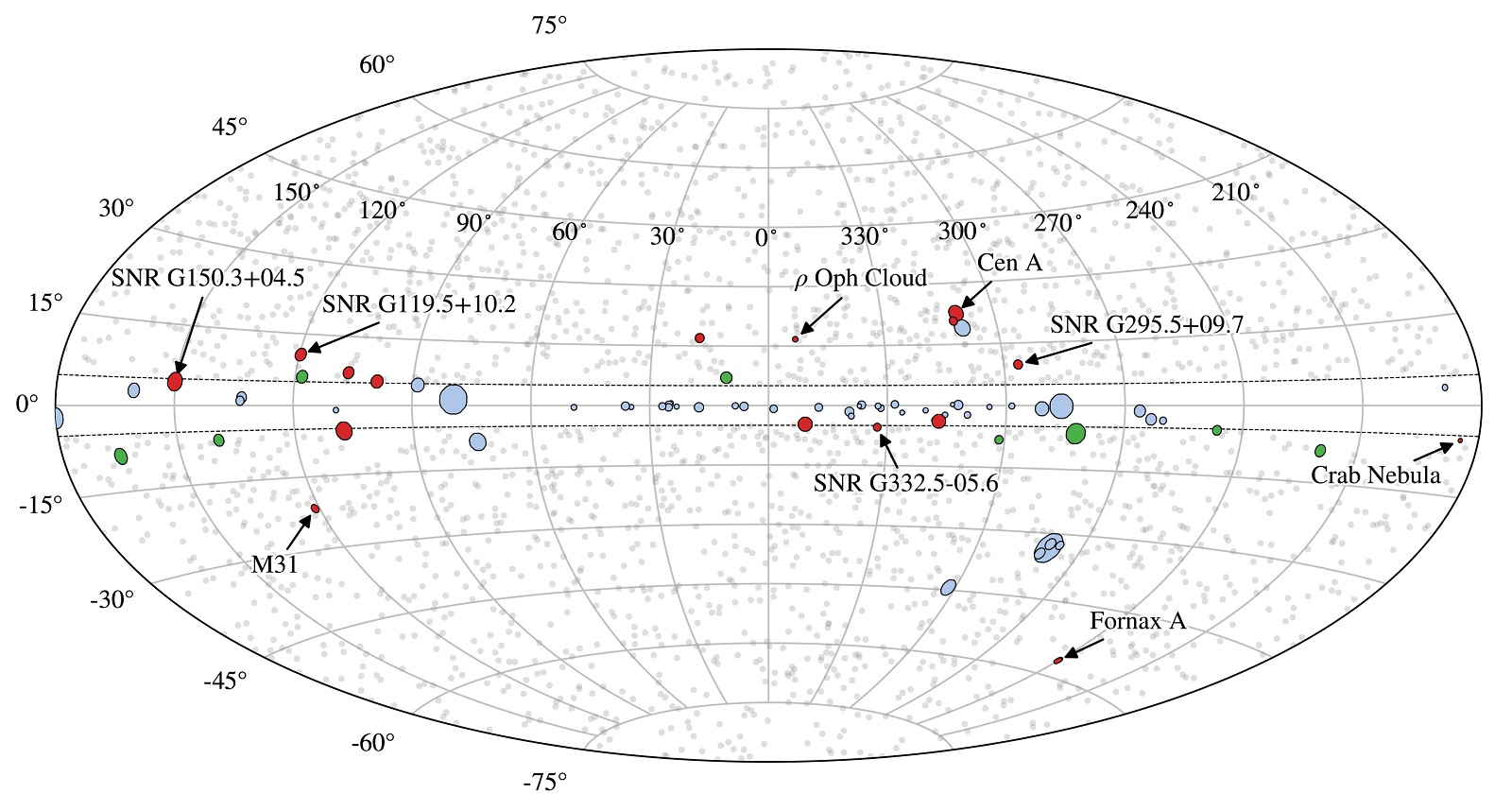 Fermi extended sources