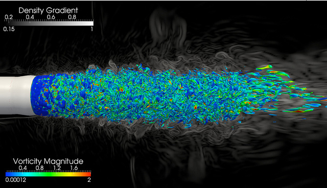 Turbulent structures in free shear layer flow from dual-flow conic nozzle