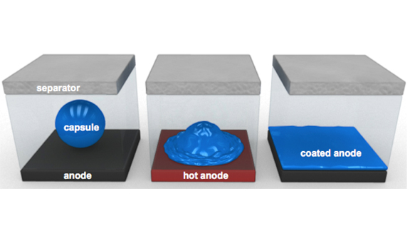 An image for the schematic of concept for lithium ion battery shutdown through melting of microspheres.