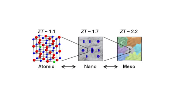 Three images of successive texturing of the material raised.
