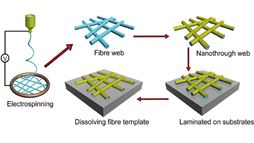 An image of the electrospinning process.