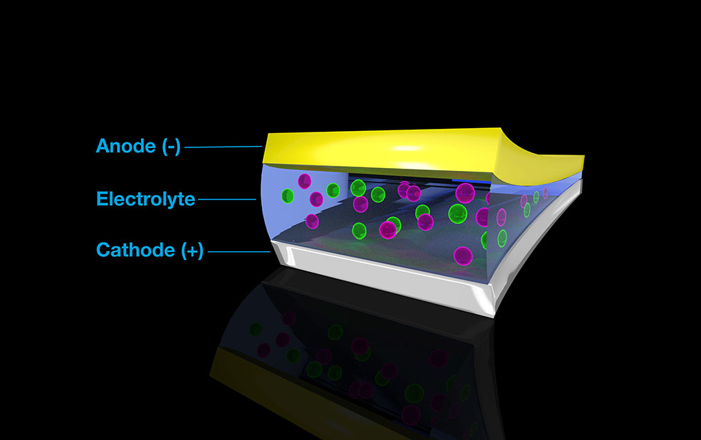 Layer representation of Anode, Electrolyte and Cathode