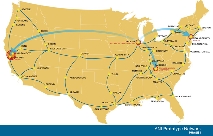 ANI Phase I Network Map