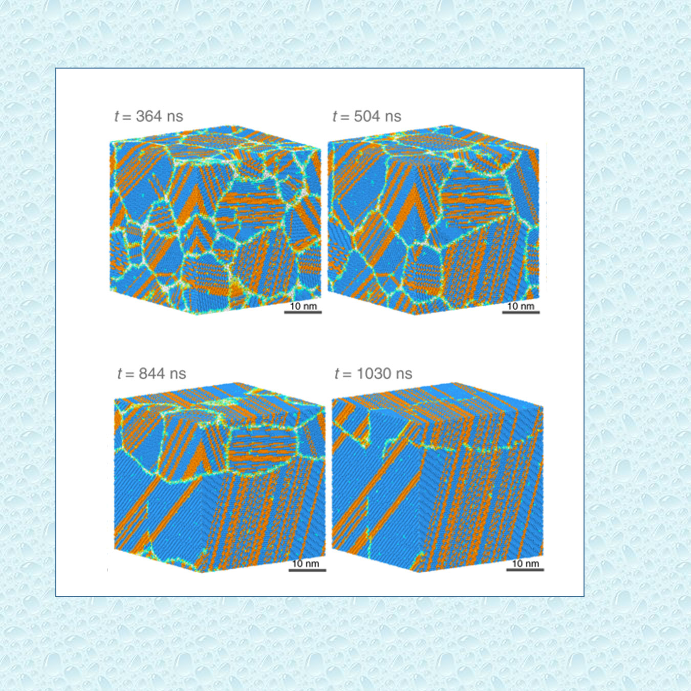 Four blue cube graphs depicting thermodynamic water flow