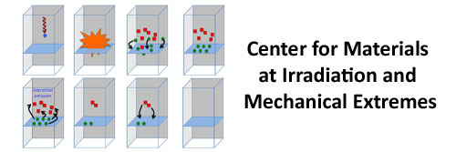 Center for Materials at Irradiation and Mechanical Extremes (CMIME)