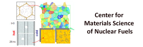 Center for Materials Science of Nuclear Fuel