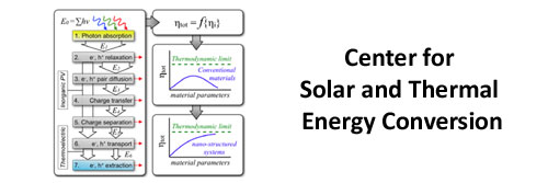 Center for Solar and Thermal Energy Conversion (CSTEC)
