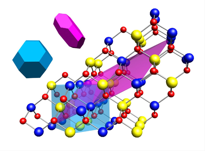 Tuning the order parameters in layered, triple junction solar cells leads to greatly enhanced cell efficiencies.