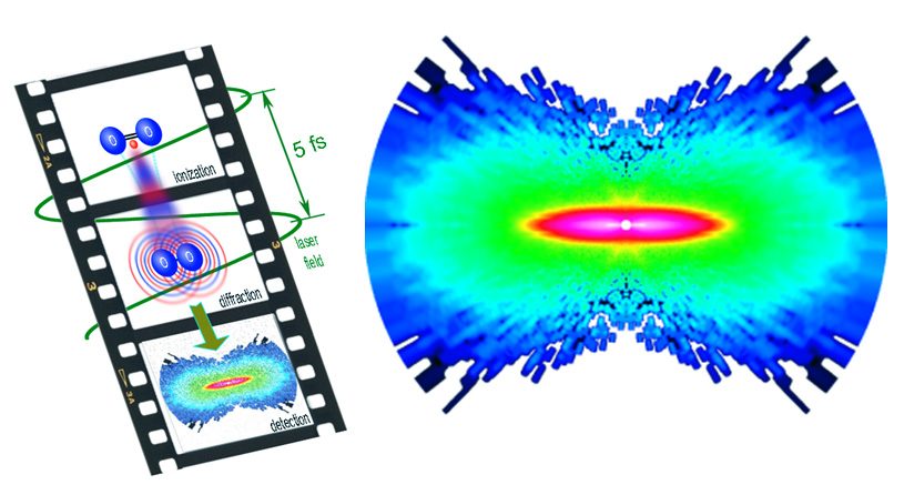 Electron momentum energy map of an oxygen (O2) molecule