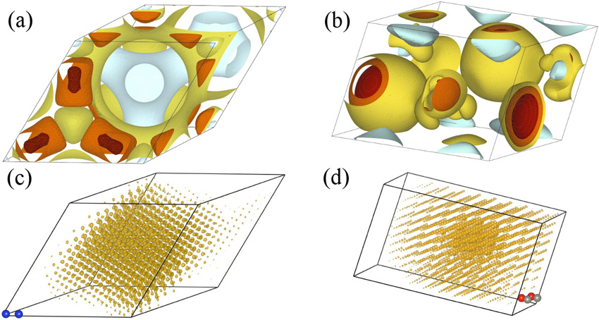 The density of bonding electrons (red and yellow) in silicon (upper left) is rather evenly distributed, whereas in zinc oxide (upper right), it is concentrated around the oxygen atoms.