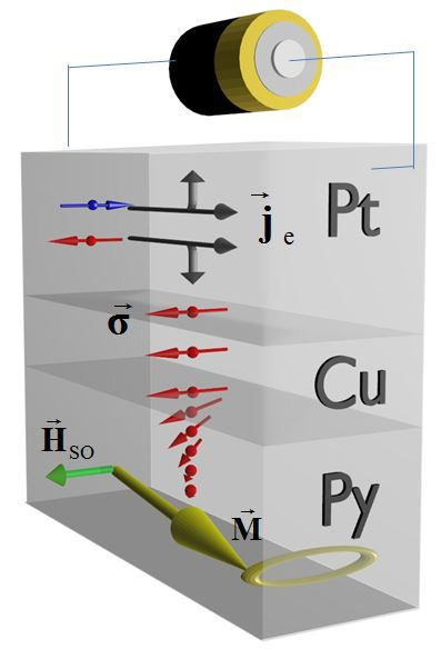 Schematic of mechanism for generating a magnetic field.