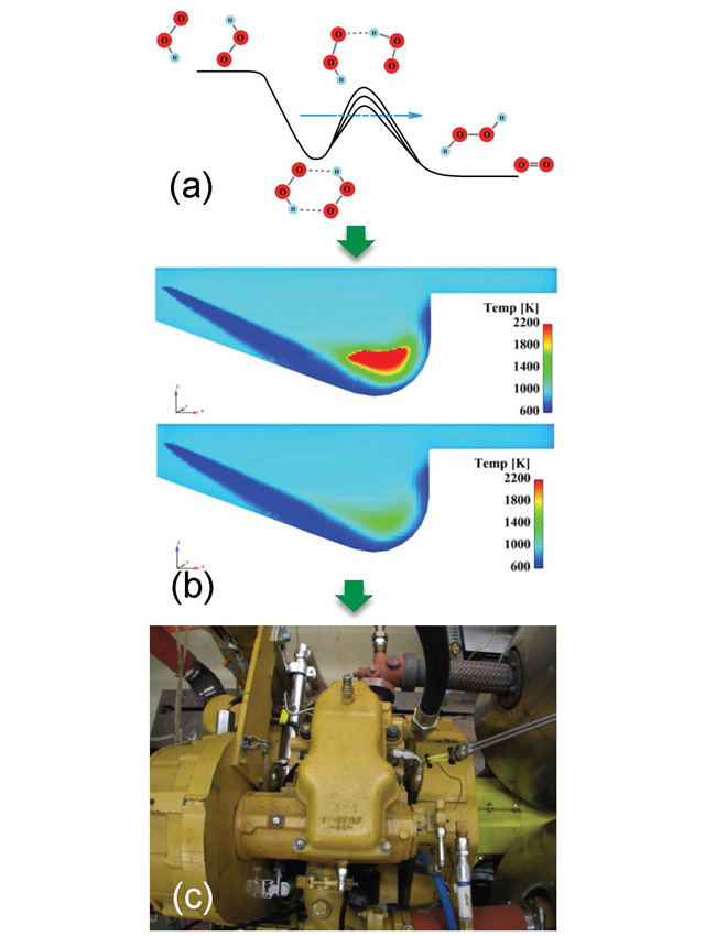 Quantum Tunneling Affects Engine Performance.
