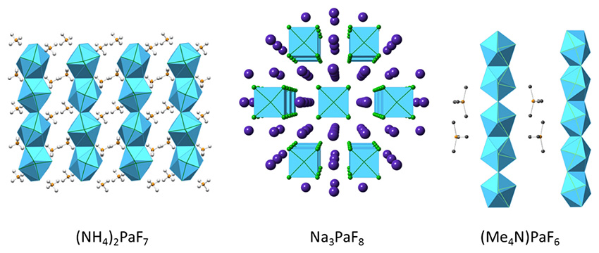 Representative structures of the fluoroprotactinates synthesized and their structures determined using single crystal X-ray crystallography.