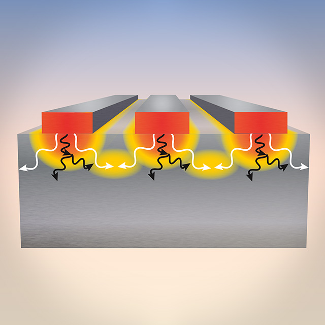 Hot nanowires emit lattice vibrations known as phonons into underlying materials. When closely packed, phonon collisions can more efficiently transport heat away.