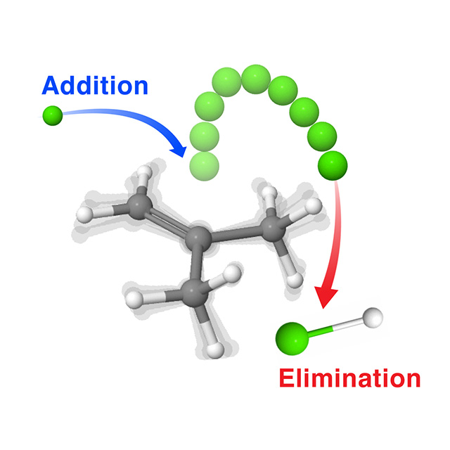 Schematic view of the chlorine (Cl) addition - hydrochloric acid (HCl) elimination reaction with isobutene.