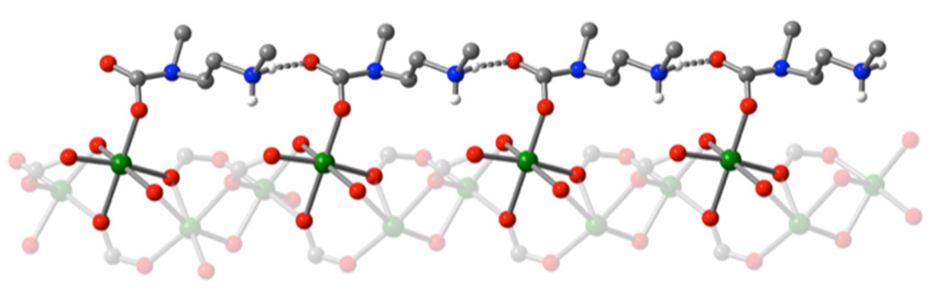 Atomic structure of the adsorbed carbon dioxide (grey sphere bonded to two red spheres) inserted between the manganese (green sphere) and amine (blue sphere) groups within the novel metal-organic framework, forming a linear chain of ammonium carbamate (top)
