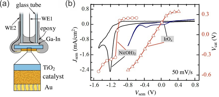 A novel technique allows new insight into the barriers to fuel evolution.