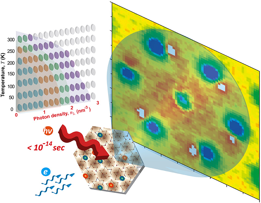 Short laser pulses (the wide red arrow) on the order of femtoseconds (one quadrillionth of a second) changed the electronic properties of a material (the brown hexagonal shape) by triggering phase transitions.