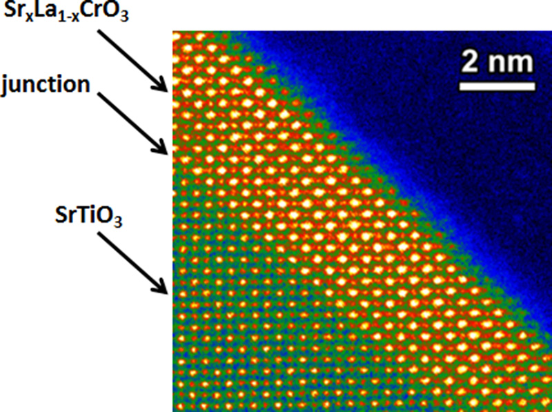When light is absorbed by solar cells to make electricity, electrons and “missing electrons” are generated that move through the layers of materials in typical solar cells.