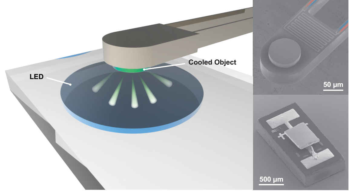 Representation of distance between LED and object.