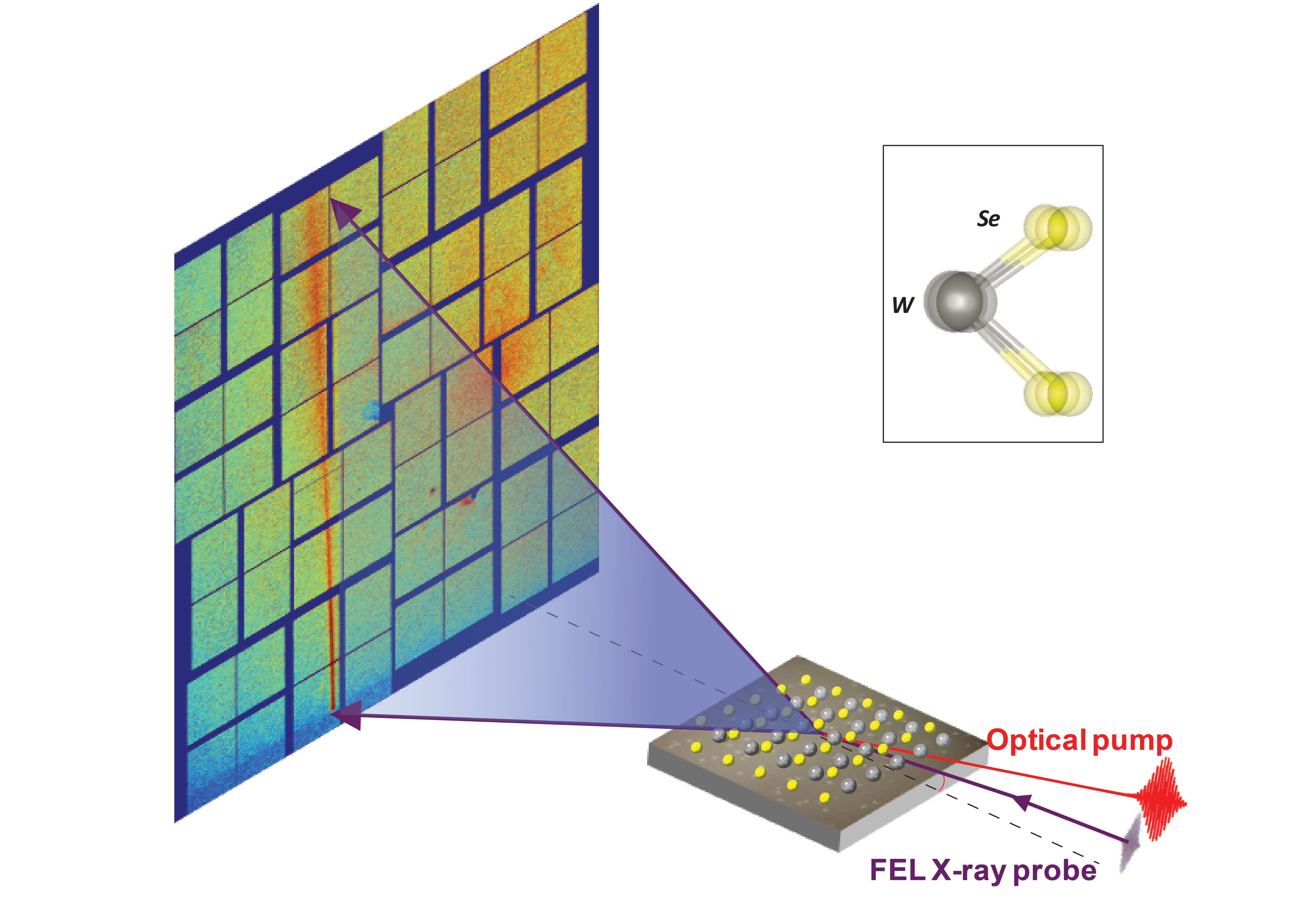 Graphic of x-ray for atoms with a screen to the left and a smaller box to the right.