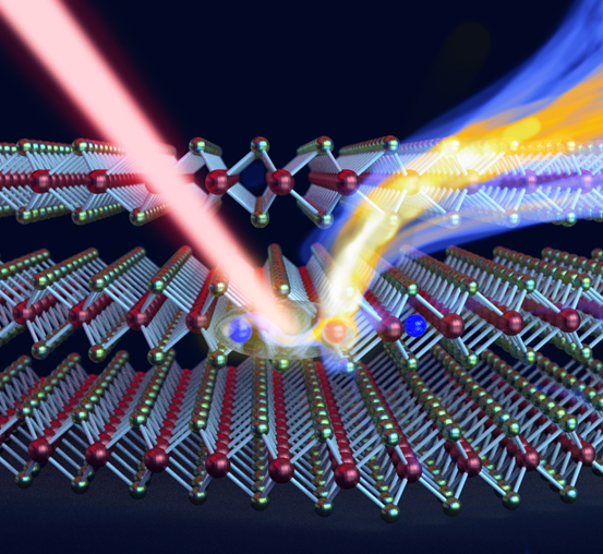 A laser creates pairs of positive and negative charges bound together (large blue and red spheres) in a device made of three atomically thin layers (sheets of metallic red and green spheres). The charge pairs change the properties of the laser beam (red).