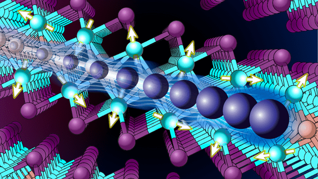 Illustration showing a crystal structure, with balls connected by lines and a blue ball increasing in size moving above the structure