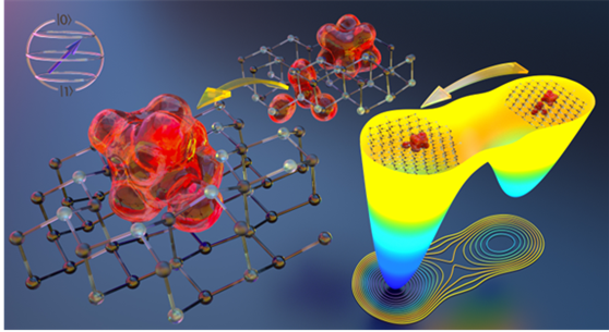 Artist’s representation of the formation pathway of vacancy complexes for spin-based qubits in in the silicon carbide host lattice and to the right the associated energy landscape.