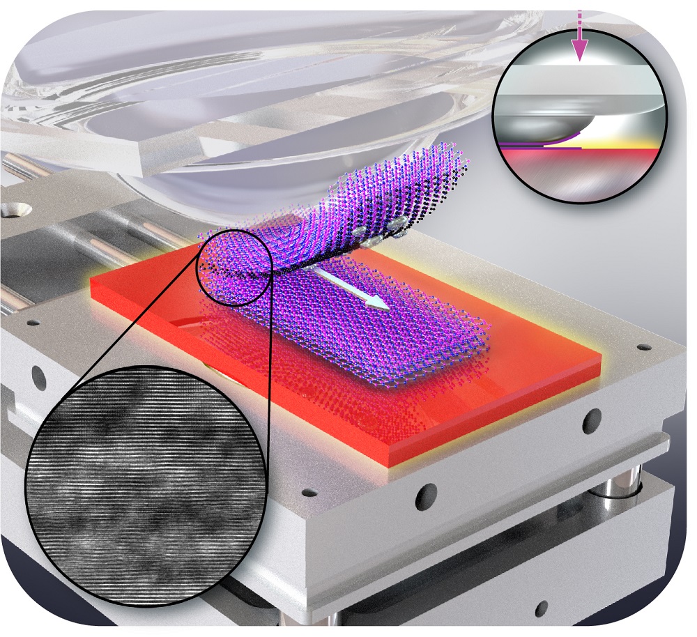 Robotic stacking of 2D material layers on a heated substrate while applying pressure pushes out residues such as polymers from between the layers, resulting in atomically clean interfaces between layers (Bottom inset: TEM cross section of the interface).