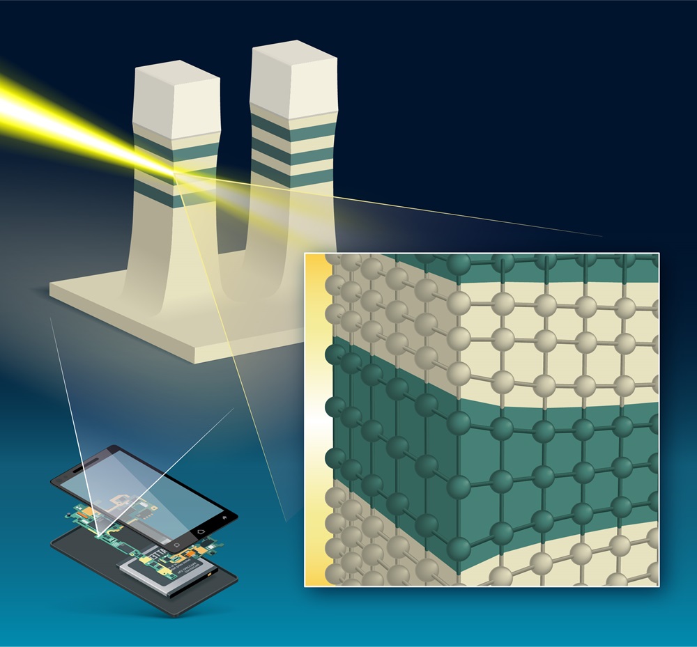 Artist’s impression of how X-rays make it possible to study the distortions of the layers in the microelectronics material. The atoms at the edges of the layers are either squished tighter or pulled apart, creating a bend along the different layers.