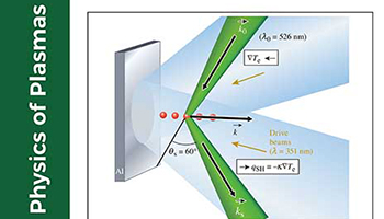 Diagram of plasma physics