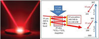 High-Efficiency High Power Ultrafast Lasers