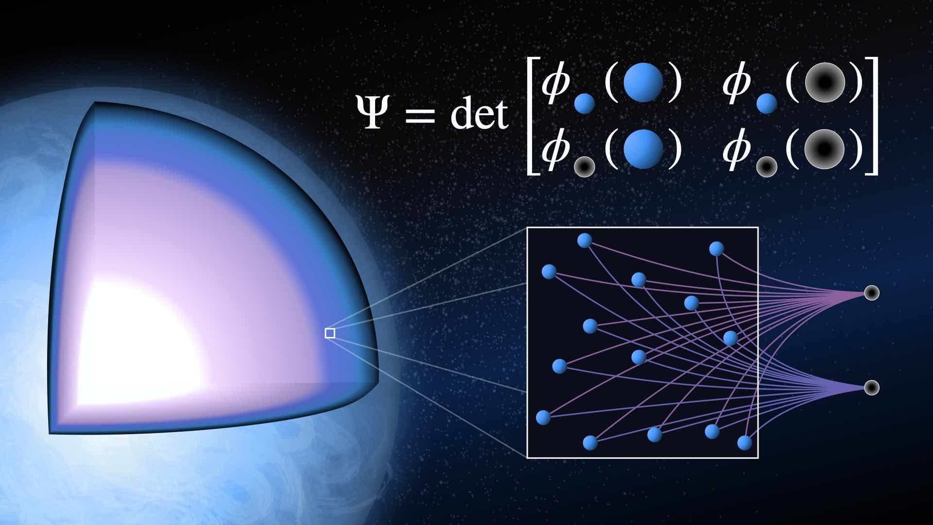 Researchers study neutron star crusts by simulating neutron matter then adding “hidden” neutrons to mediate interactions between “real” neutrons. Next, neural networks construct a quantum wave function of neutron matter’s normal and superfluid phases.