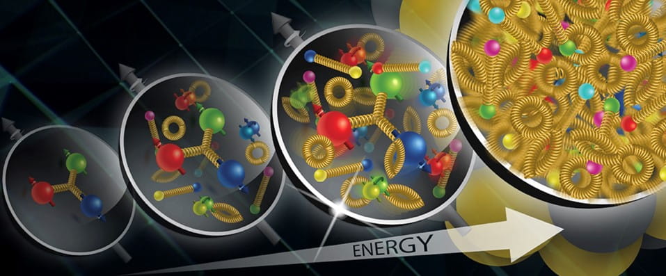 As the energy of nuclear collisions increases, more and more gluons (represented as yellow strings) are packed inside a proton. Eventually, they become so crowded that they reach a balanced, dense state called gluon saturation.