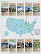 Office of Science Overview 2-pager